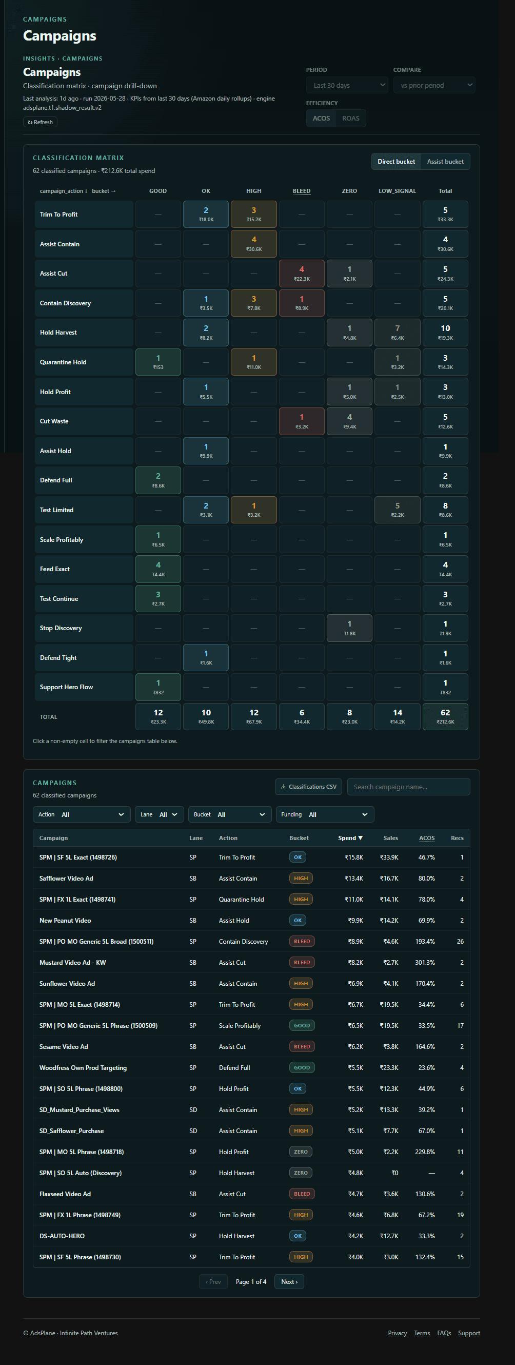 AdsPlane — The daily Runbook detail