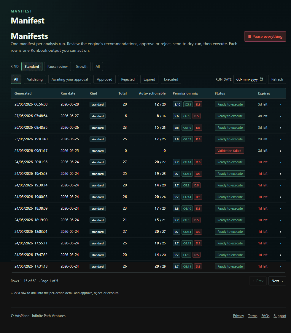 AdsPlane — Manifest review & the Approval Gate