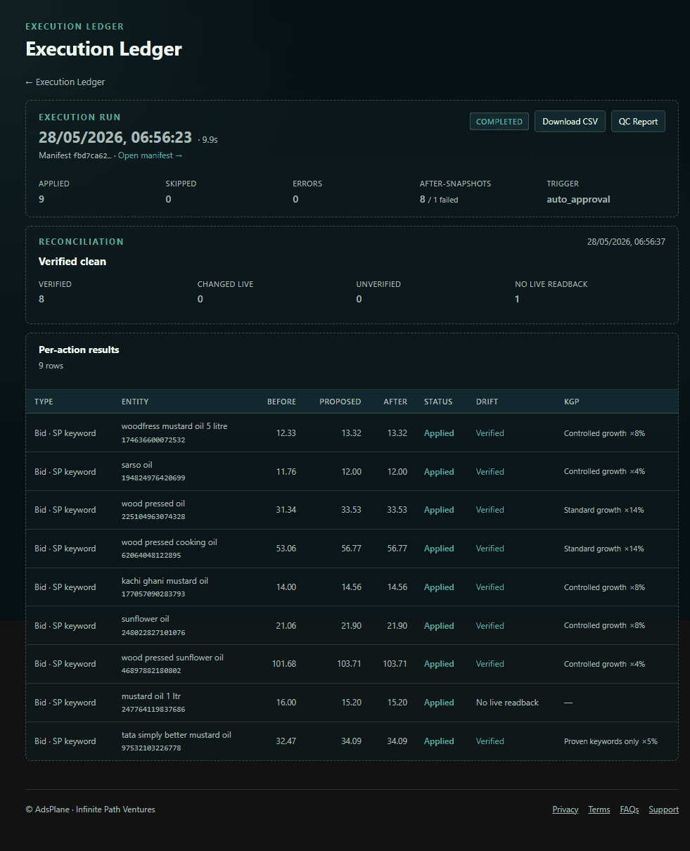 AdsPlane — Execution Ledger & Reconciliation detail
