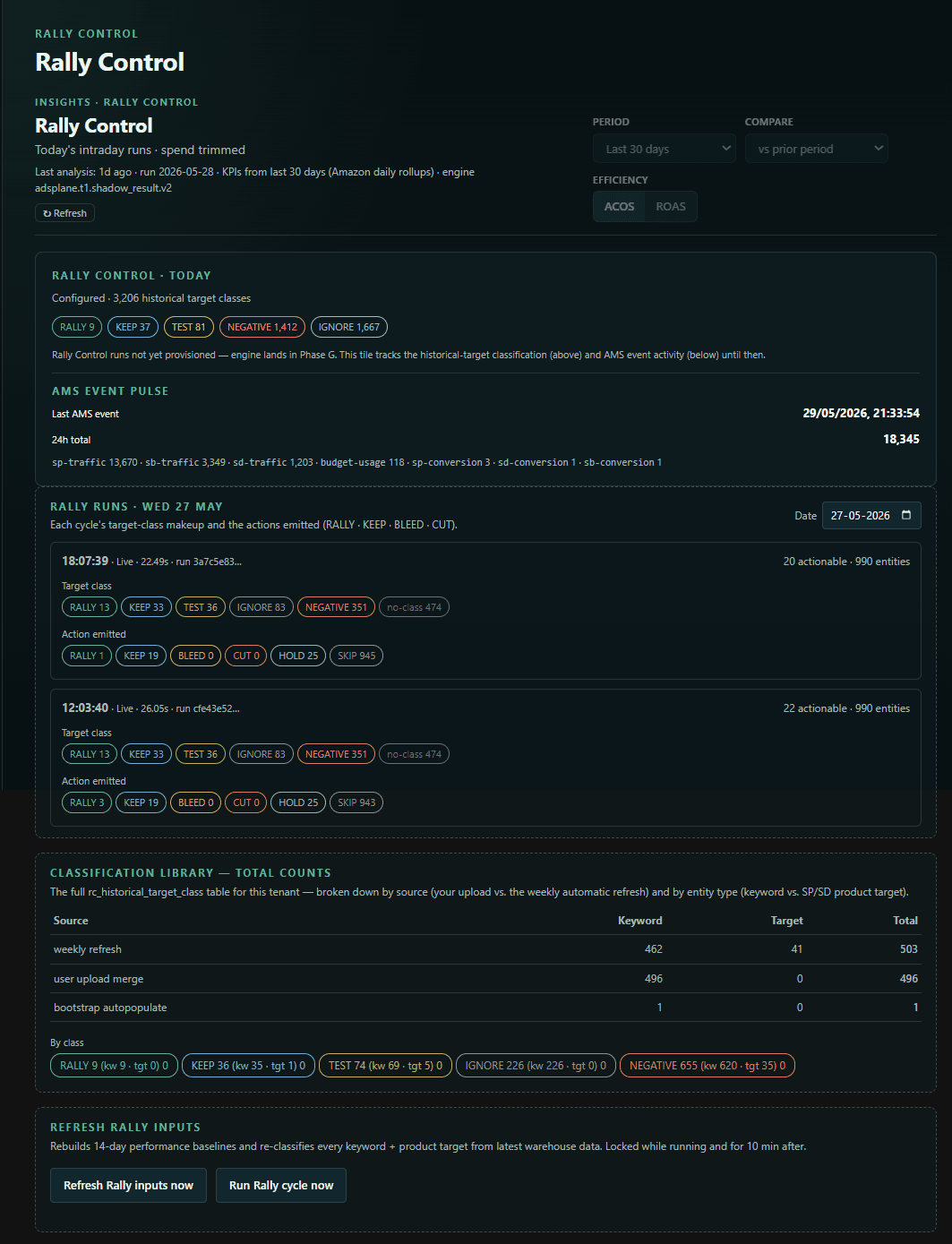 AdsPlane — Rally-Control (intraday)
